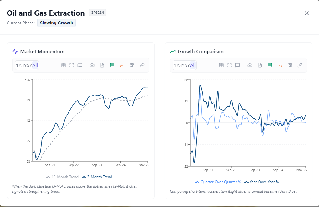 Industry Deep-Dive Analysis